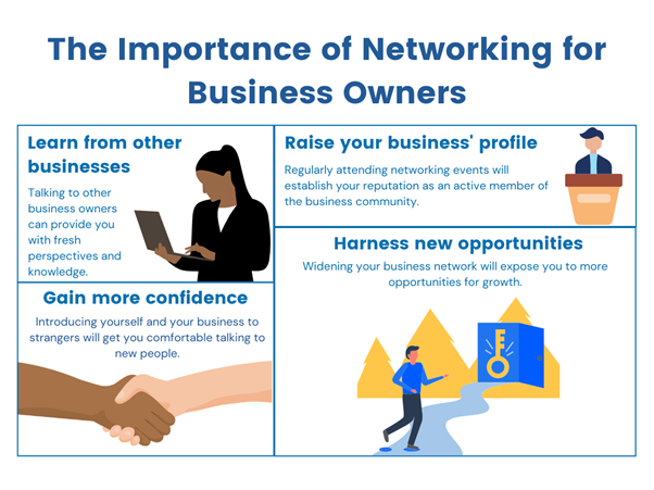 How Networking Can Help You Secure Better Investment Opportunities