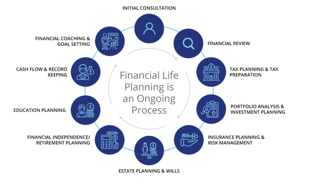 Smart Financial Strategies for Building a Sustainable Business