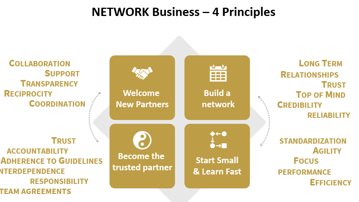 The Role of Networking in Building Long-Term Business Partnerships