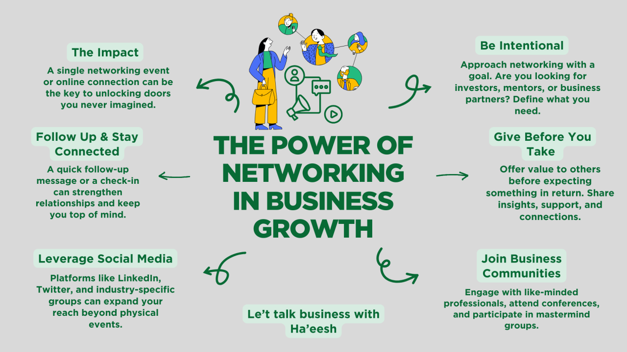 From Networking to Profit: Turning Connections into Business Success