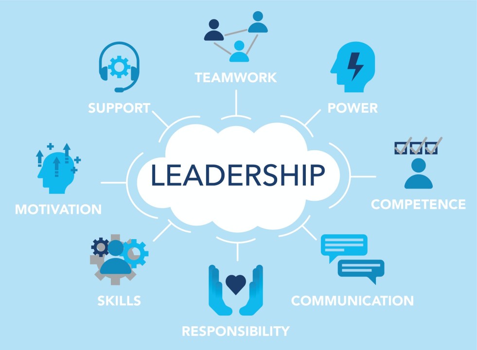 The Role of Strategic Leadership in Solving Future Business Management Challenges