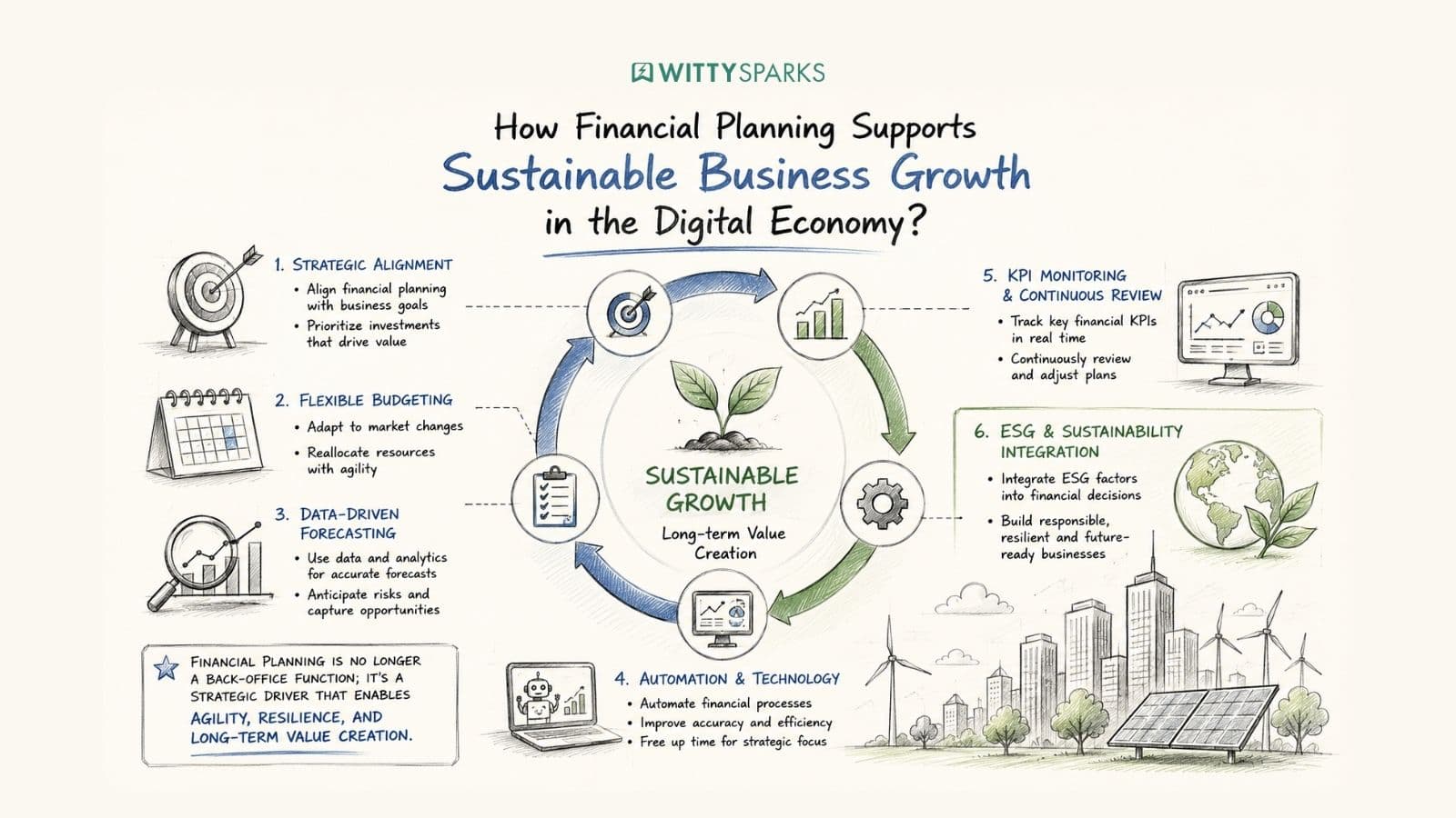 How Businesses Can Adapt to Economic Uncertainty Through Smart Financial Planning