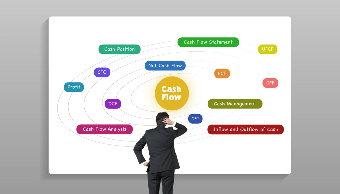 How to Manage Business Cash Flow and Avoid Common Financial Problems
